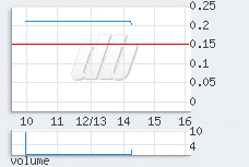 1 min chart