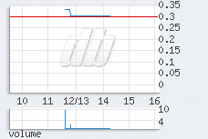 1 min chart