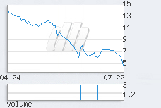 1 day chart