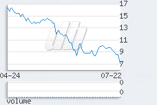 1 day chart
