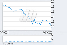 1 day chart