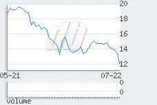1 day chart