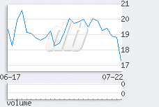 1 day chart