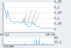 1 day chart
