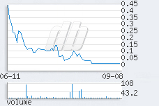 1 day chart