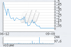 1 day chart