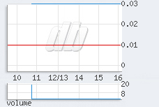 1 min chart