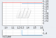 1 min chart