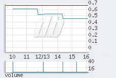 1 min chart