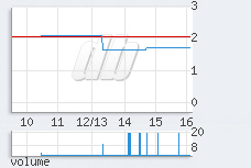 1 min chart
