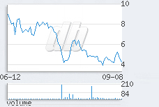 1 day chart