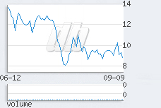 1 day chart