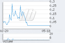 1 day chart