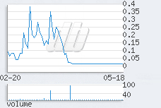 1 day chart