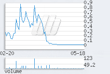 1 day chart