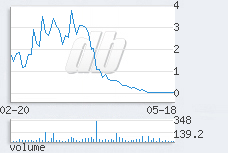 1 day chart