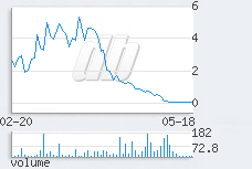 1 day chart