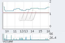 1 min chart