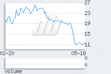 1 day chart