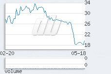 1 day chart